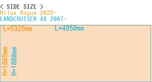 #Hilux Rogue 2022- + LANDCRUISER AX 2007-